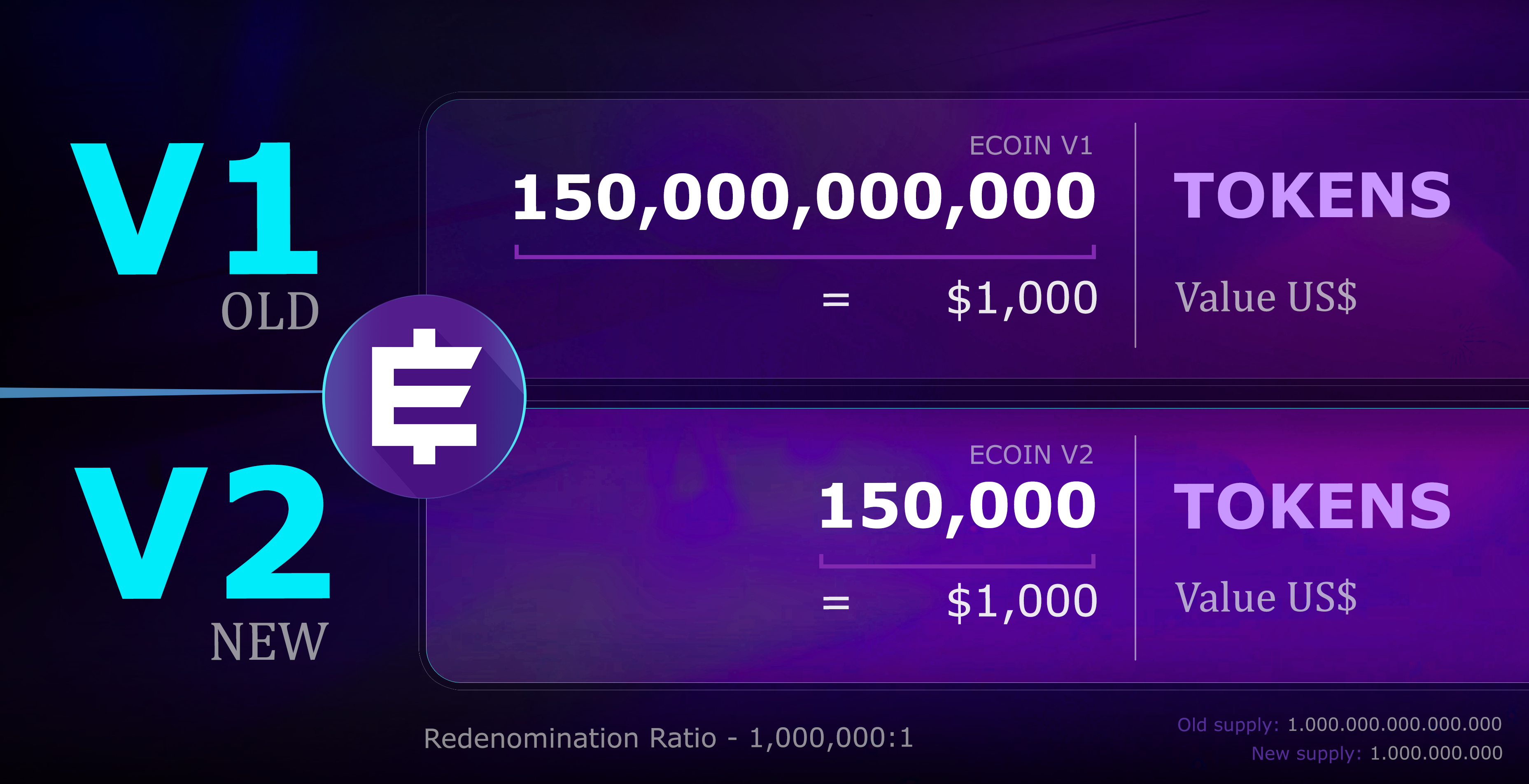 Ecoin V2 Redenomination